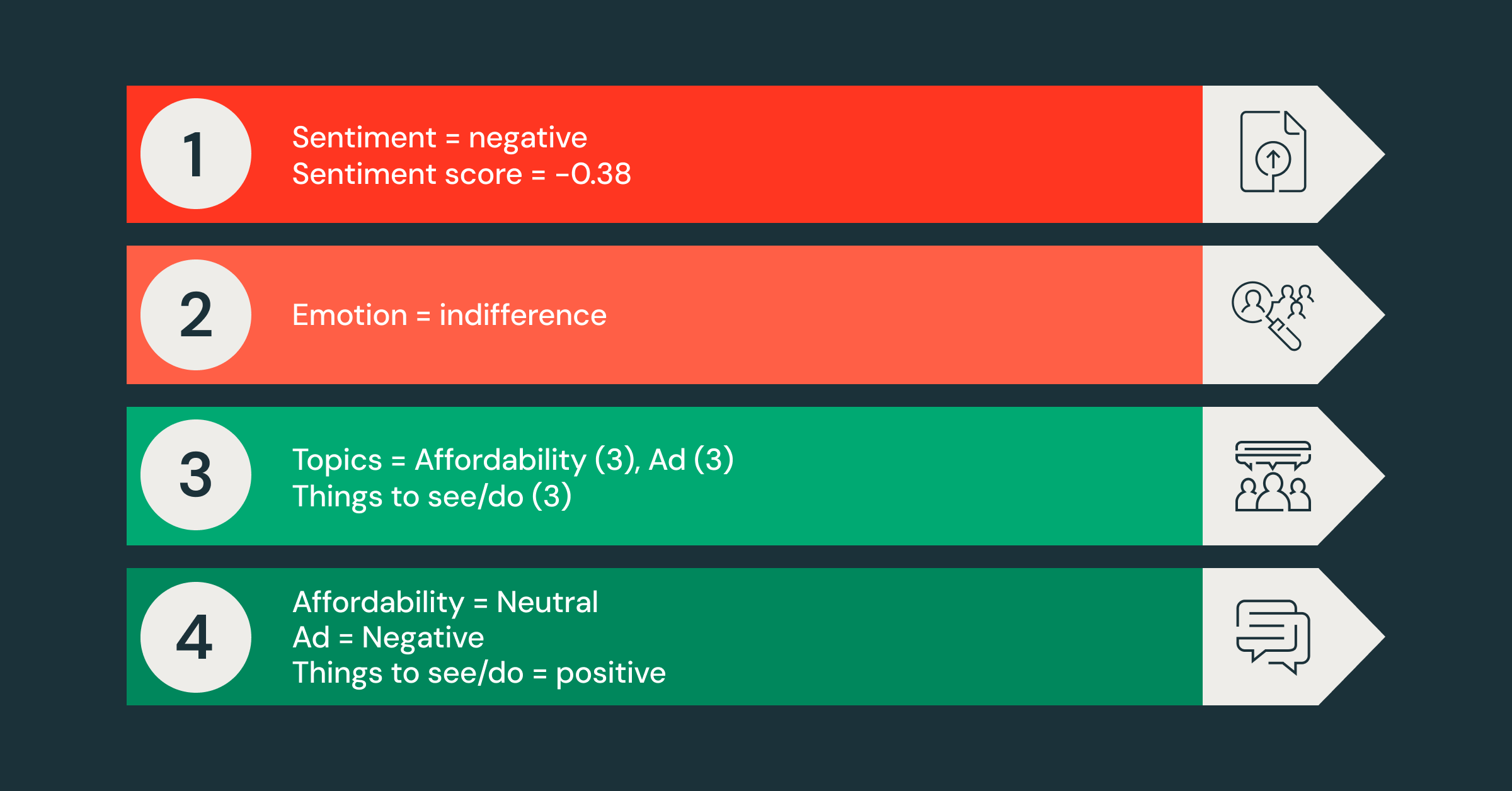 VisitBritain: Extracting Timely Insights on Traveler Sentiment