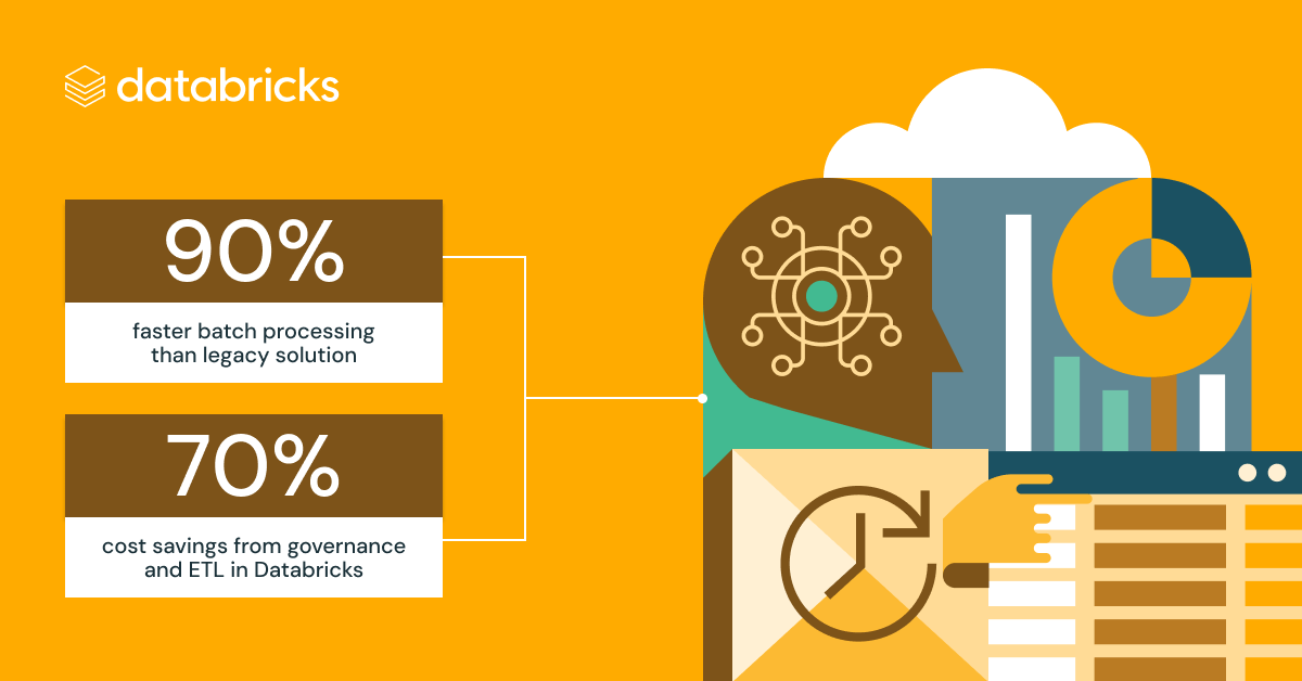 How Home Trust Modernized Batch Processing with Databricks Data Intelligence Platform and dbt Cloud