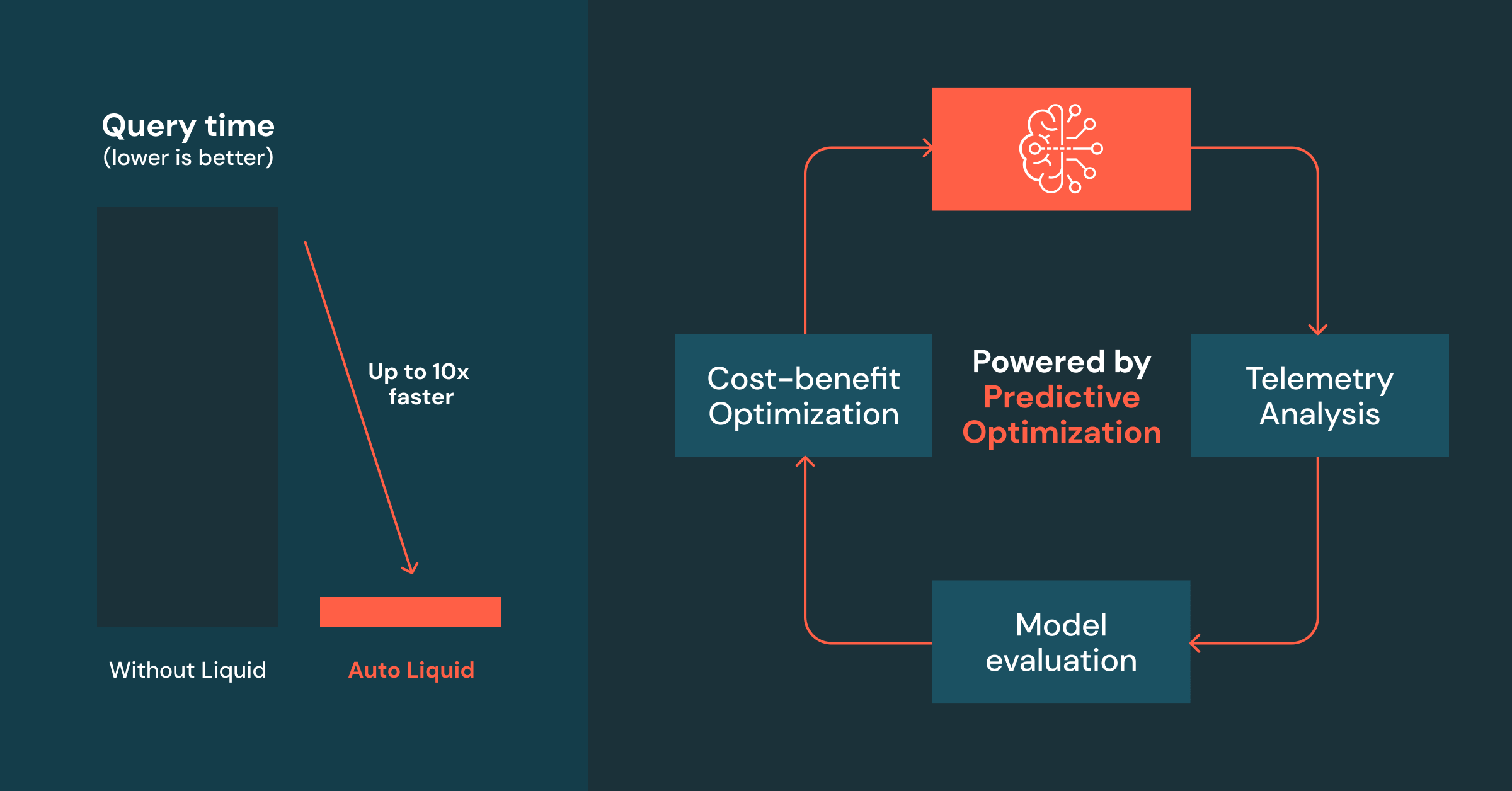 Automatic Liquid Clustering