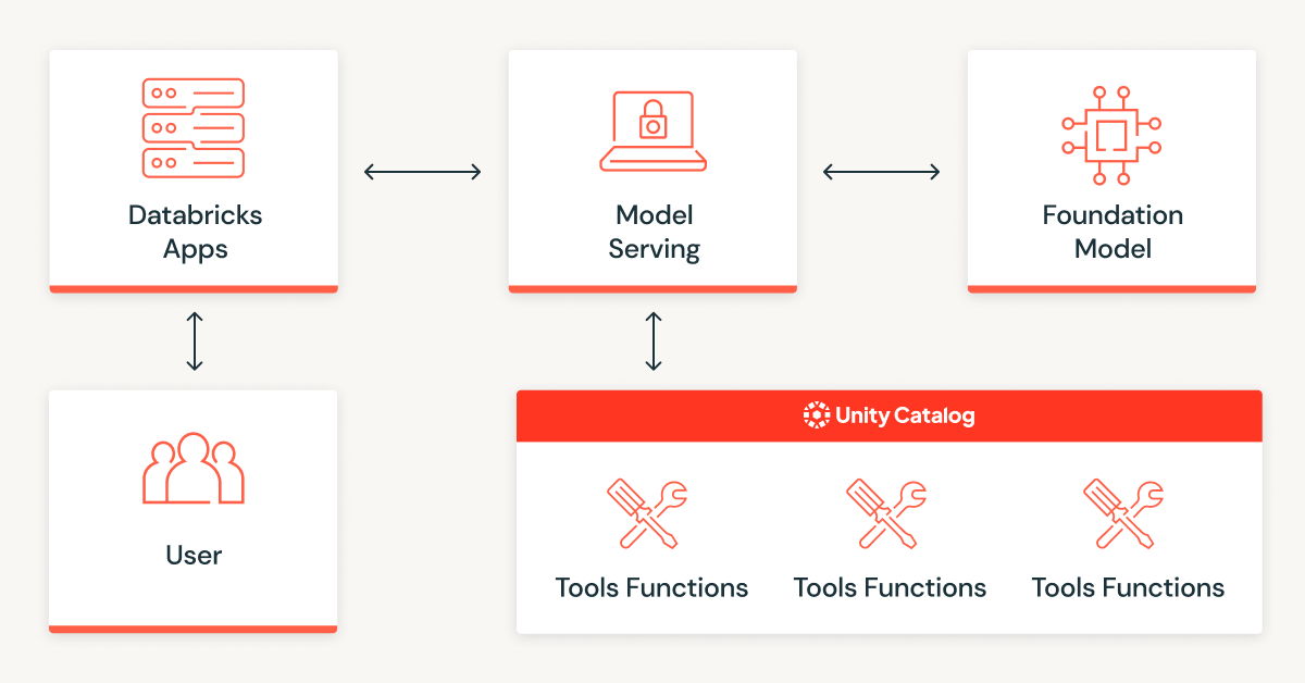 Building Databricks Apps with React and Mosaic AI Agents for Enterprise Chat Solutions