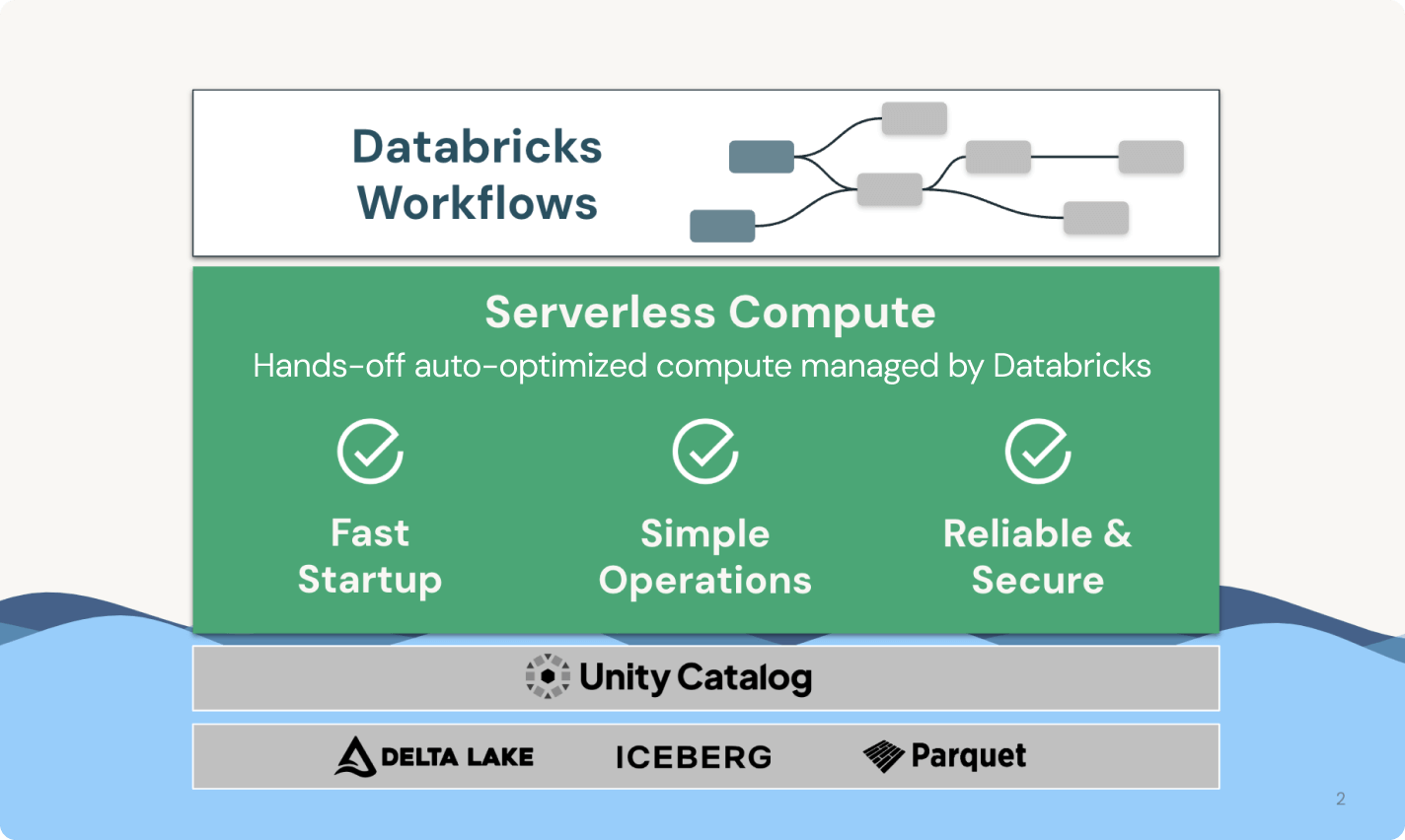 Databricks workflows serverless compute