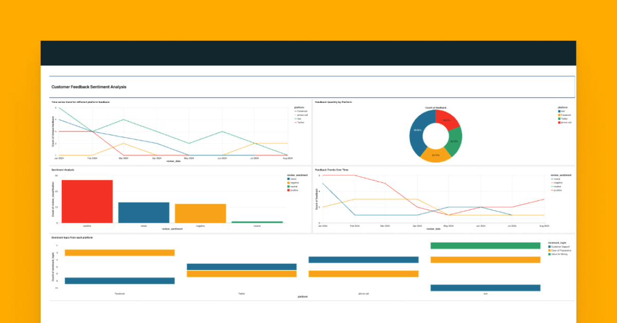 Unlocking the Power of Customer Feedback Analysis in Retail with Databricks AI Functions