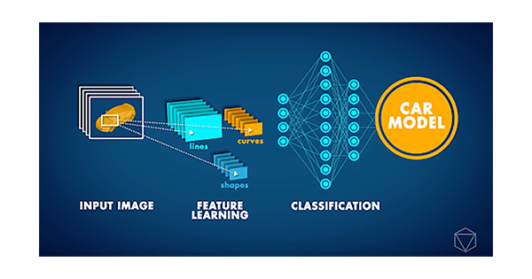 Neural network hot sale image classification