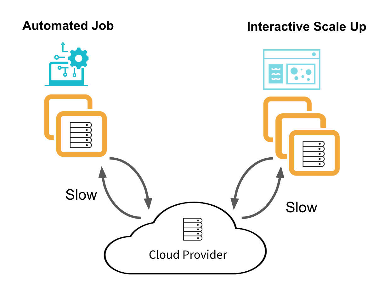 Speed Up Your Data Pipeline With Databricks Pools