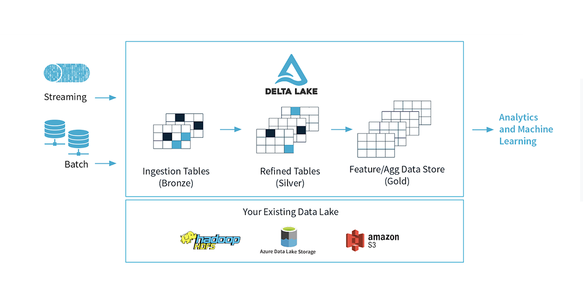 Building Data Infra, Lessons from OSS Development, and Future of