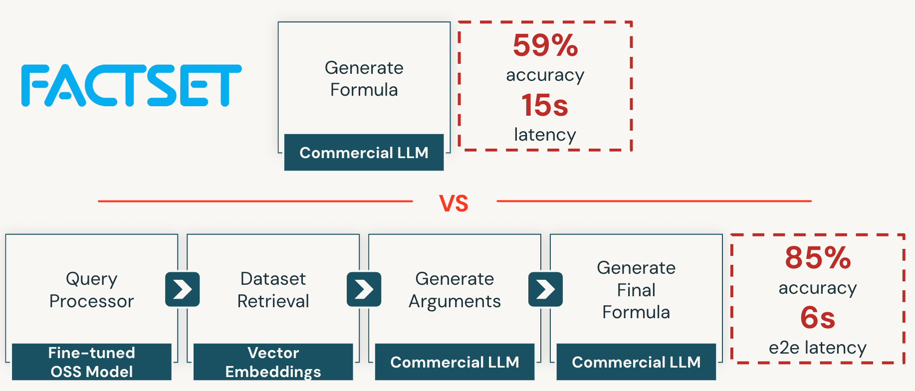 Factset AI Agent System