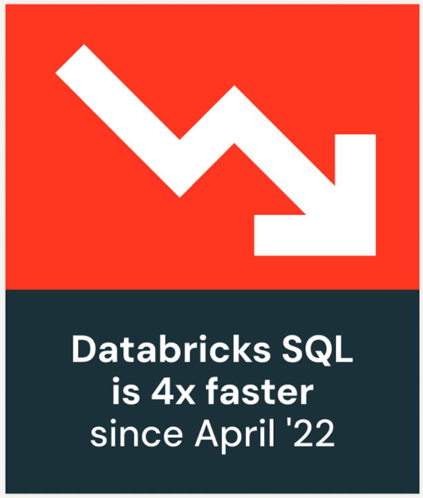 DBSQL 4x faster since April 2022