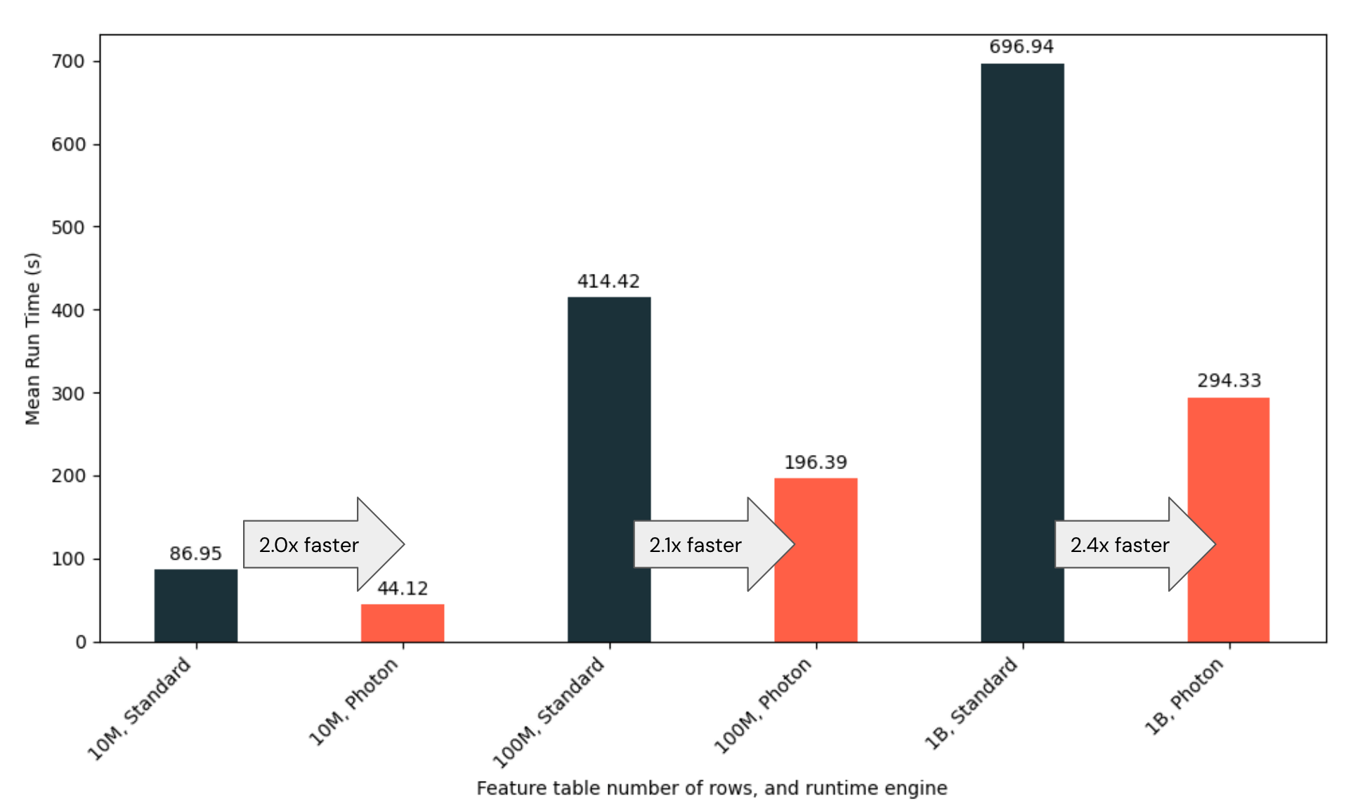 Photon Feature Table