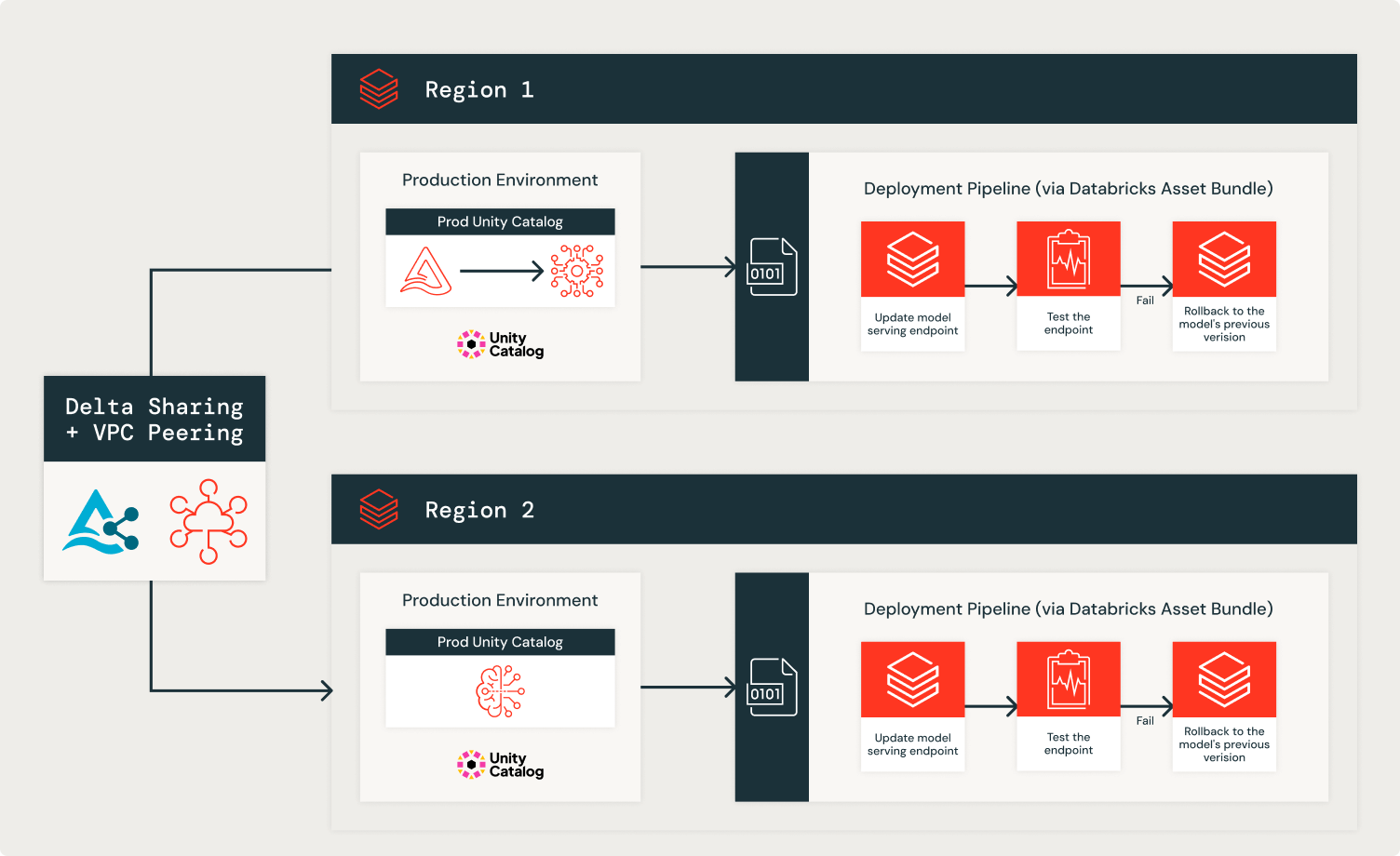 Aimpoint Digital Deployment Workflow