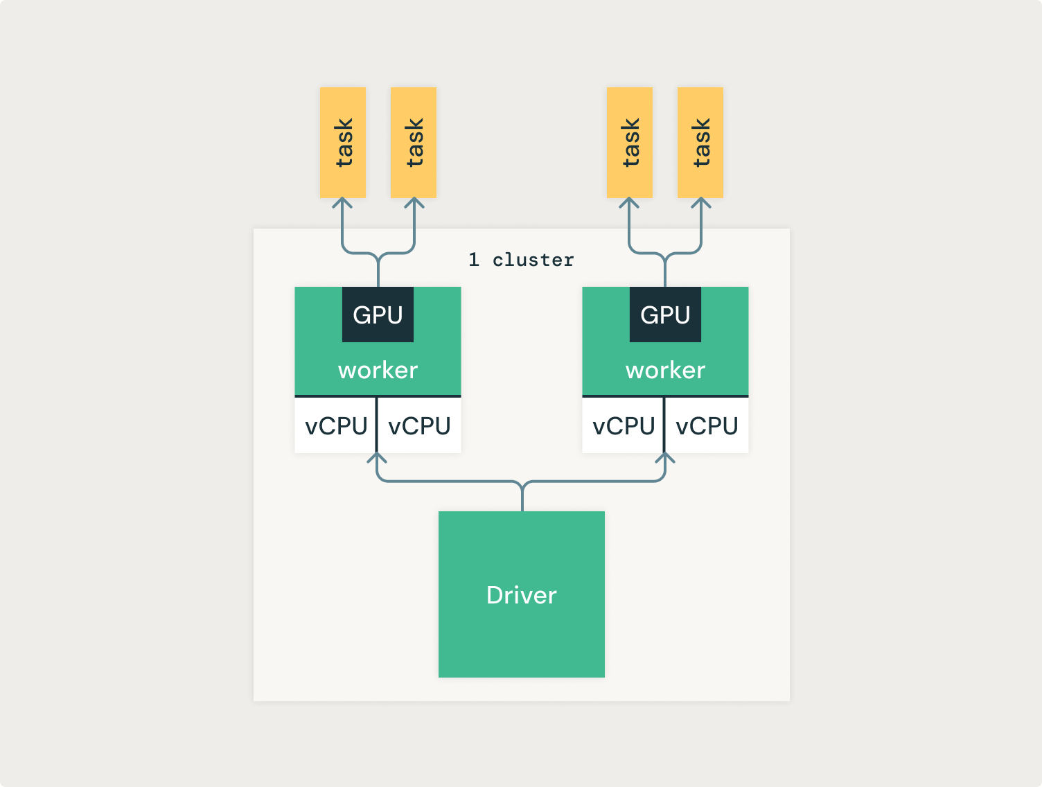 Figure 2: Inference Distribution