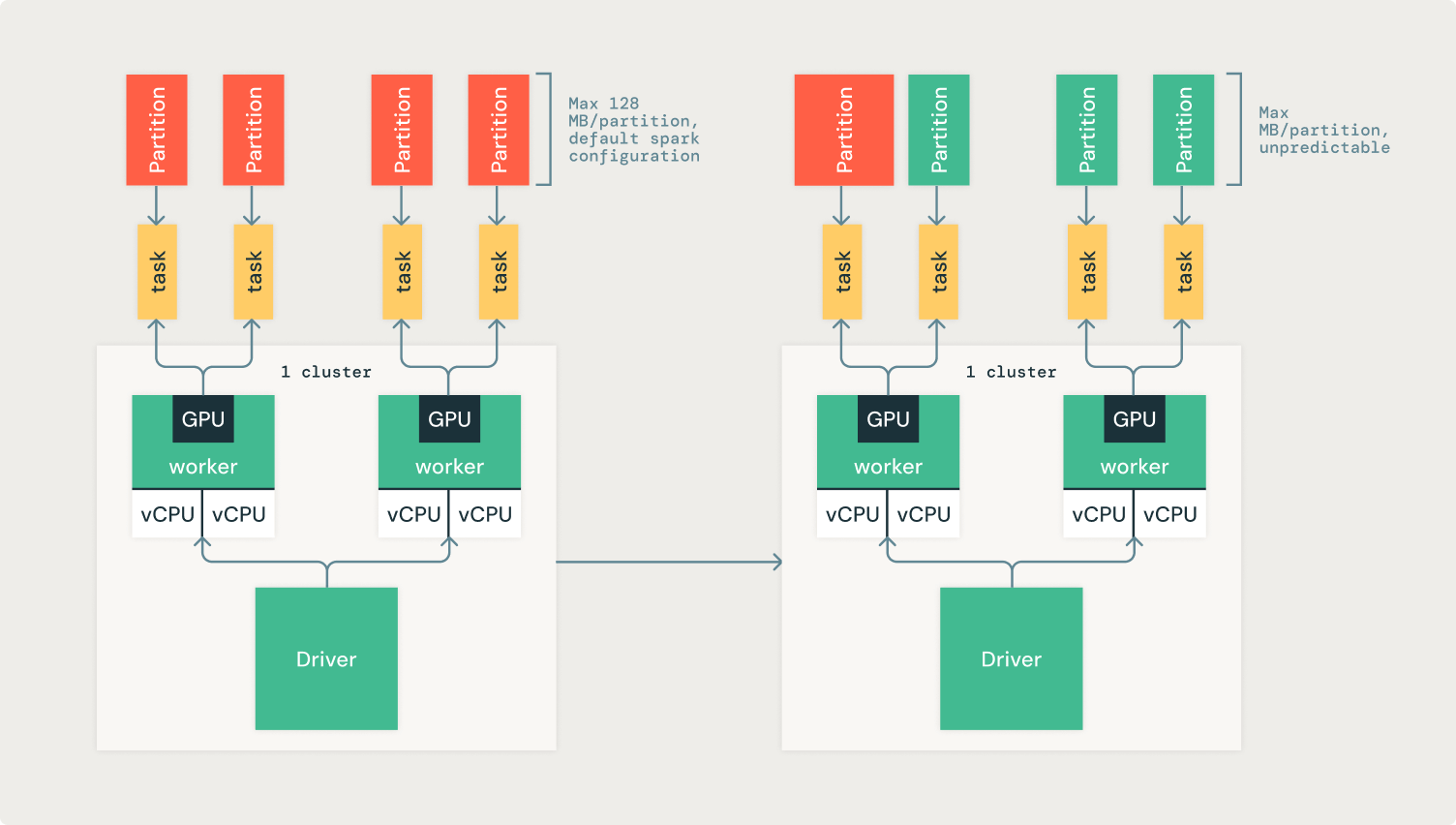 Figure 3 Coalesce