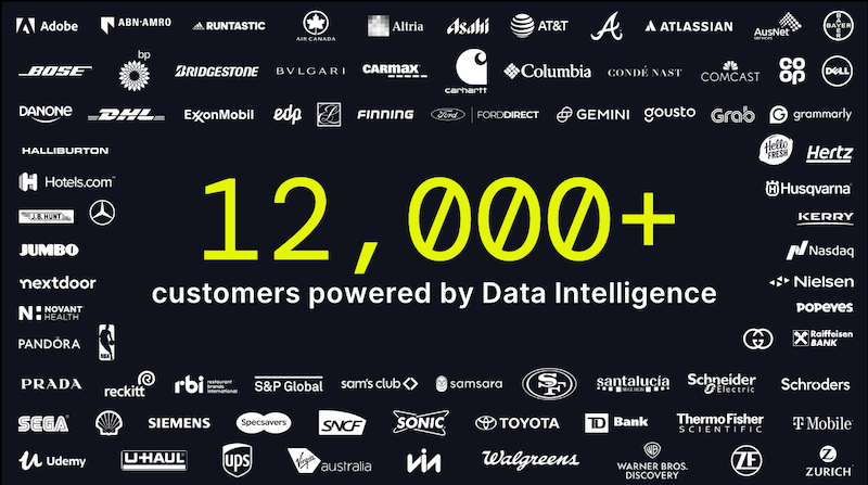 12,000+ customers powered by Data Intelligence