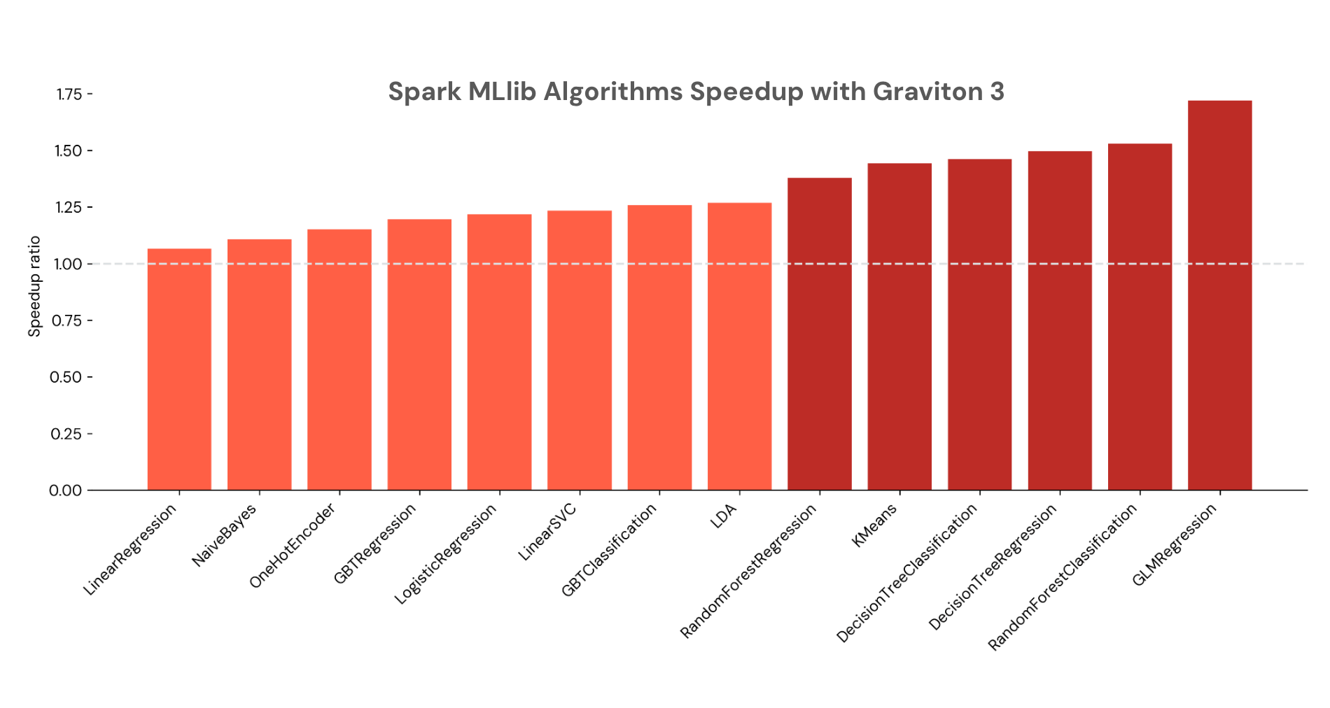 Graviton Figure 2