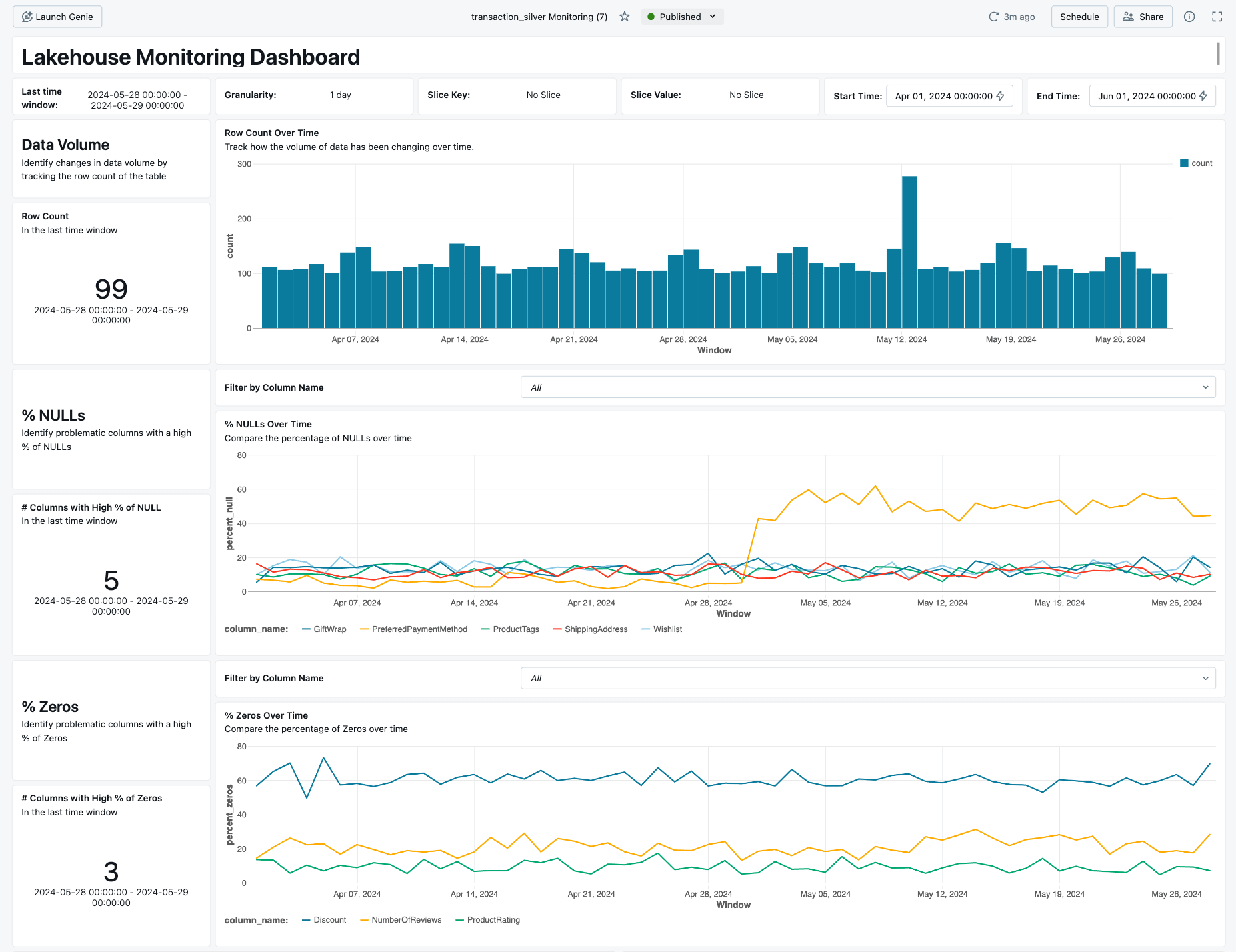 Lakehouse Monitoring