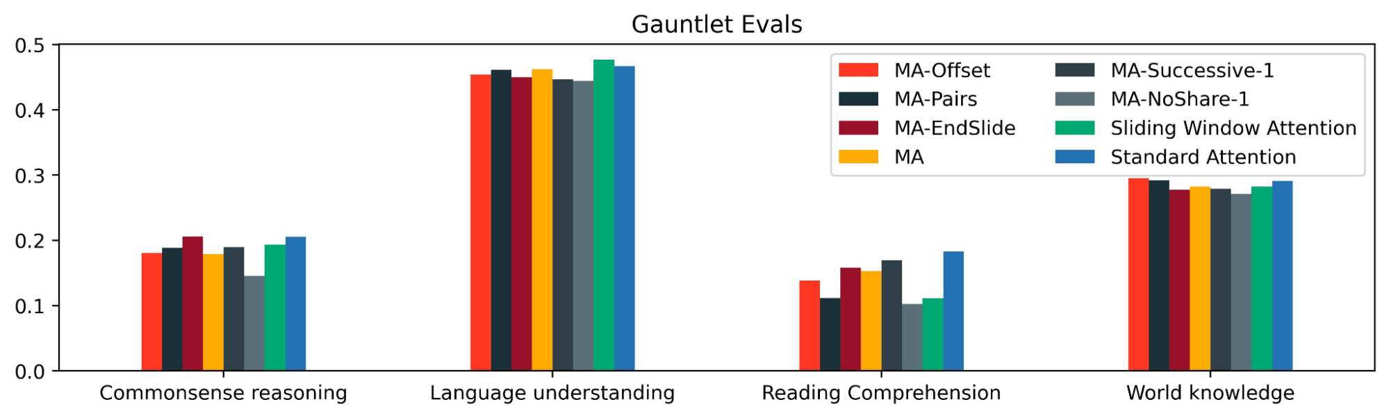 MixAttention Figure 9