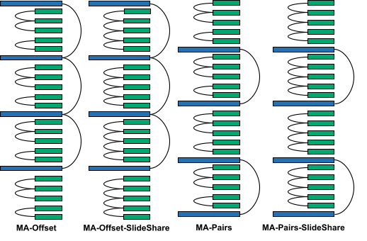 MixAttention Image 6