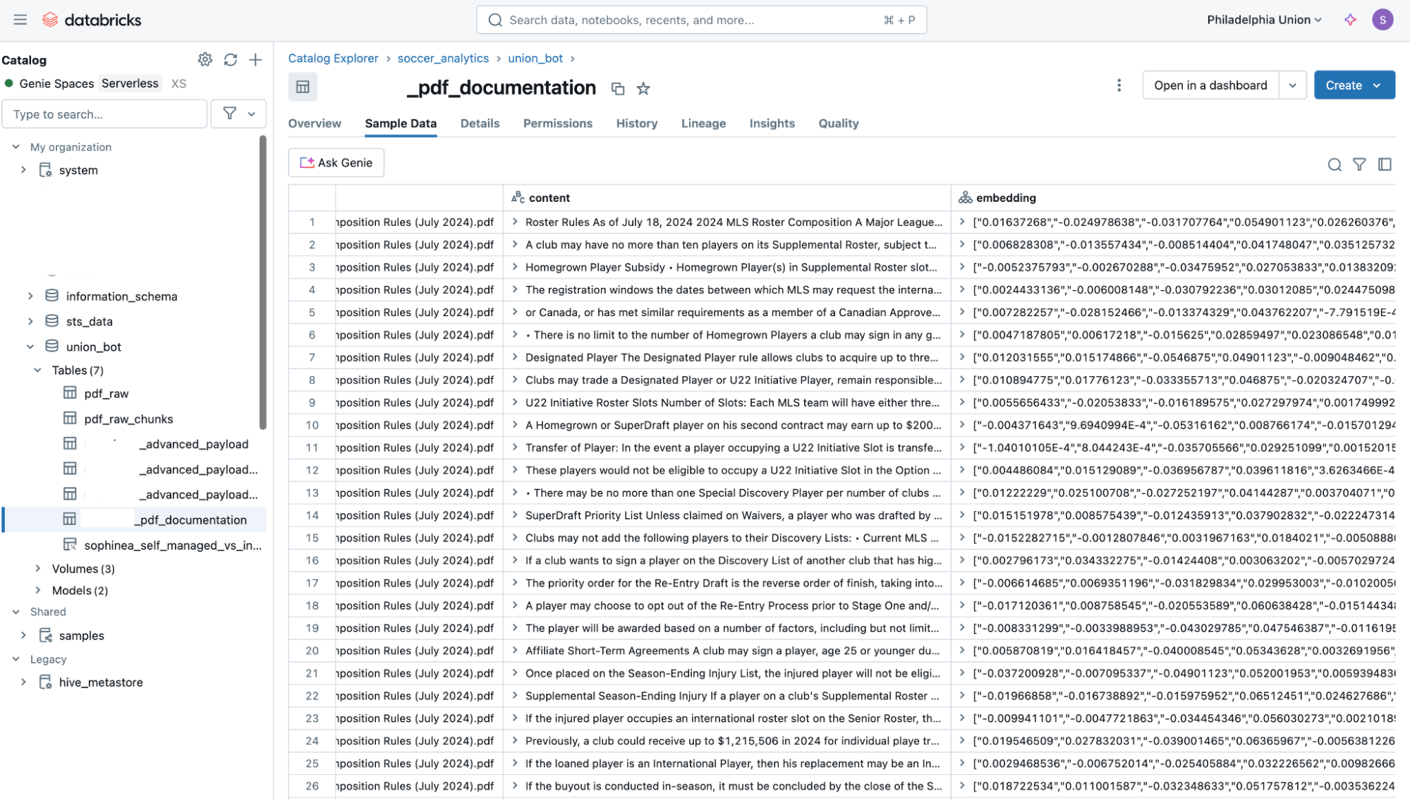 PDF Rules Documentation