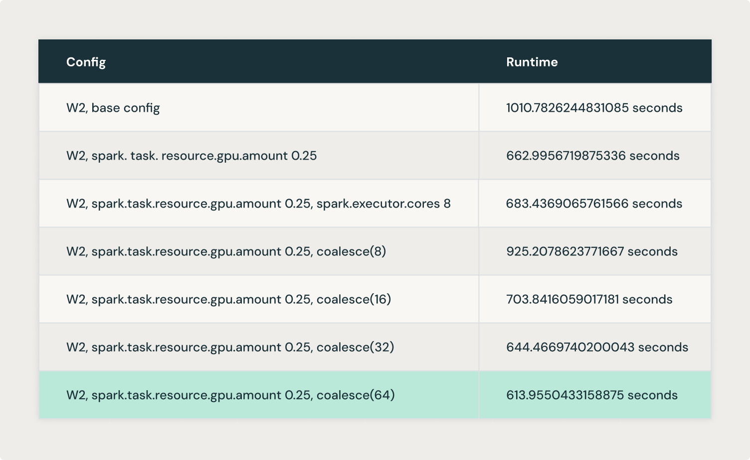 Table logically AI