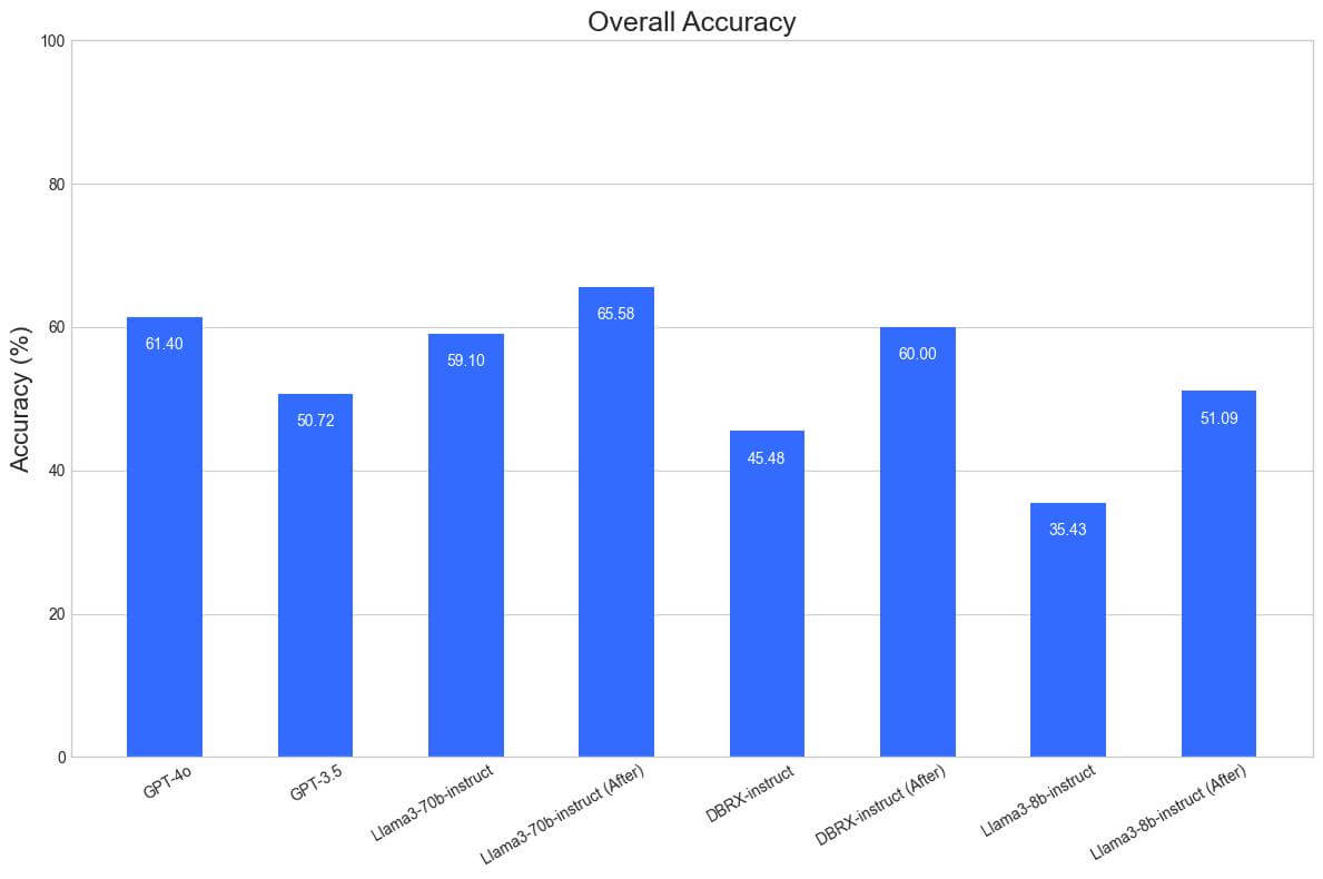 Aggregate Metrics