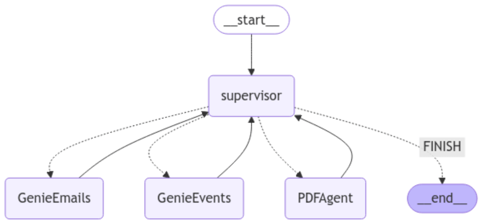 Agent Framework