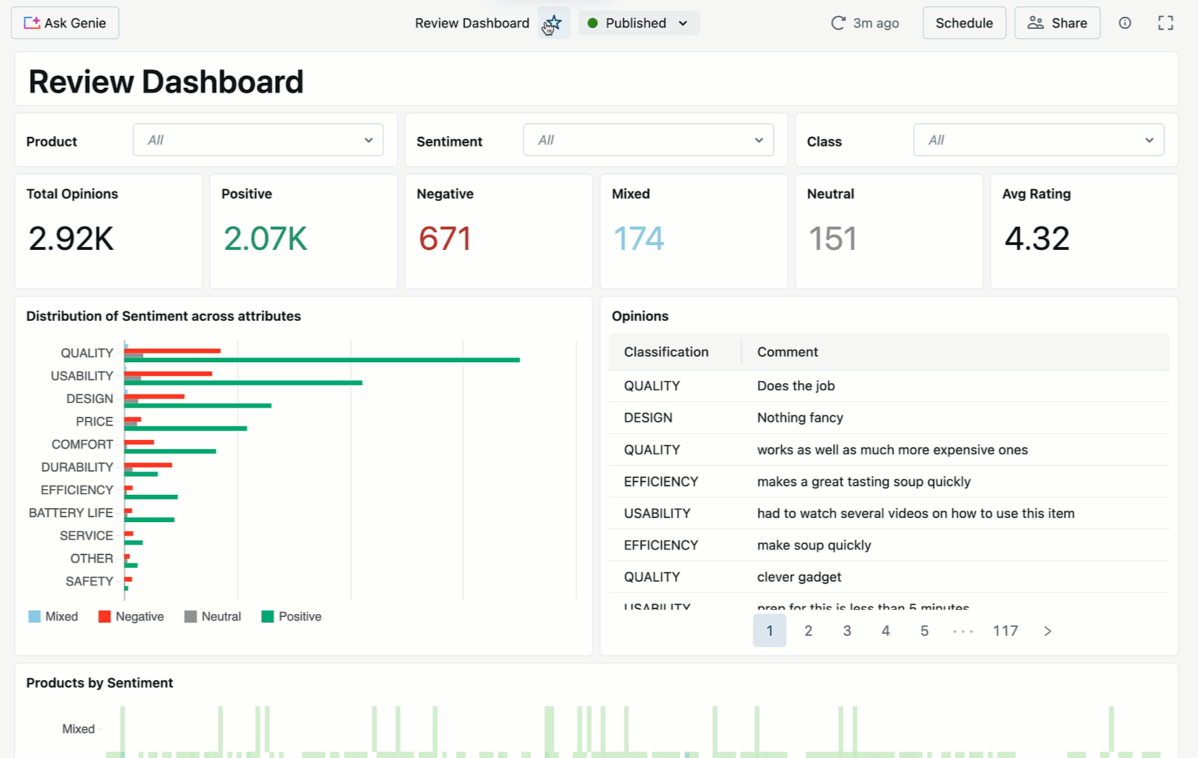 Integrated Dashboard Genie