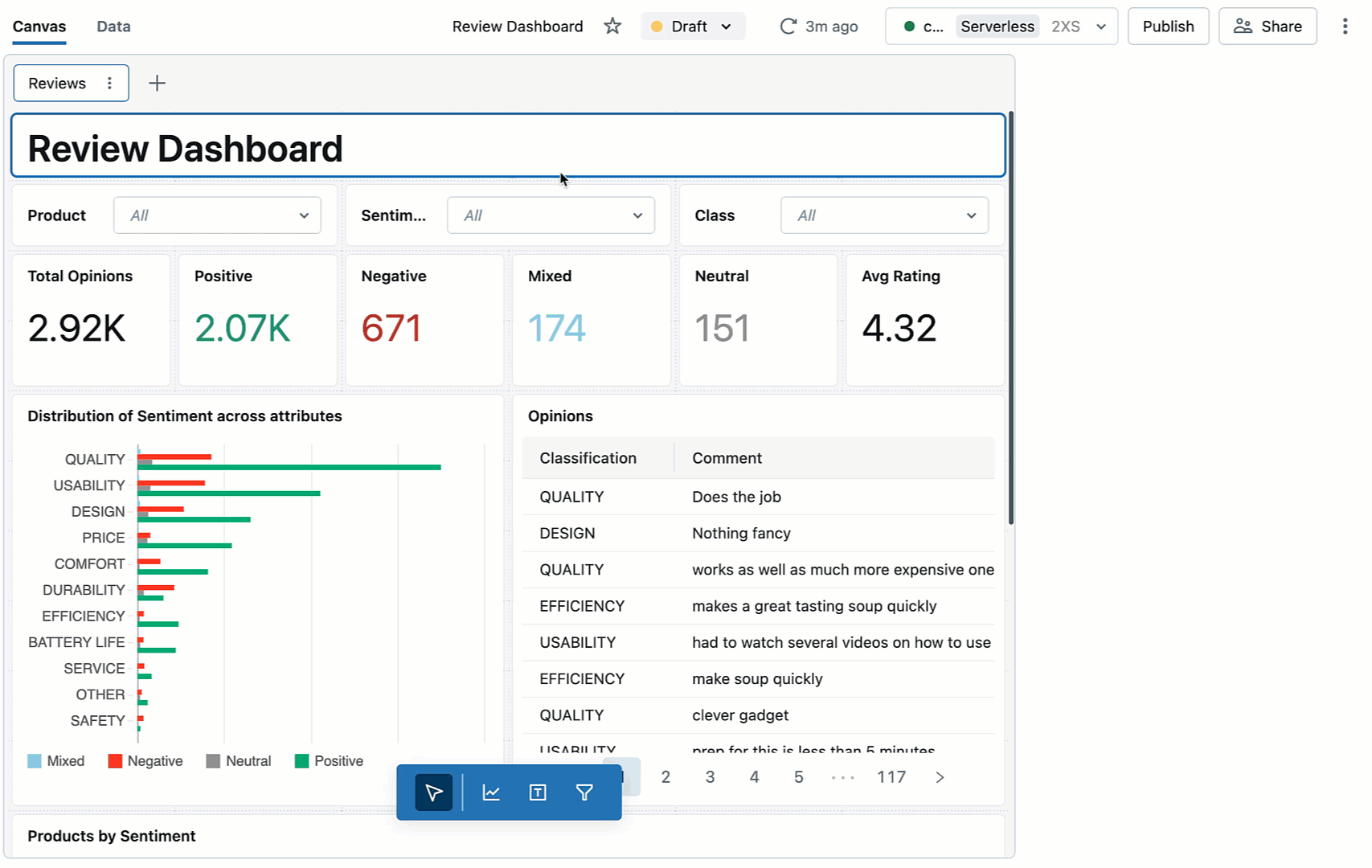 Integrated Dashboard Genie Dashboard