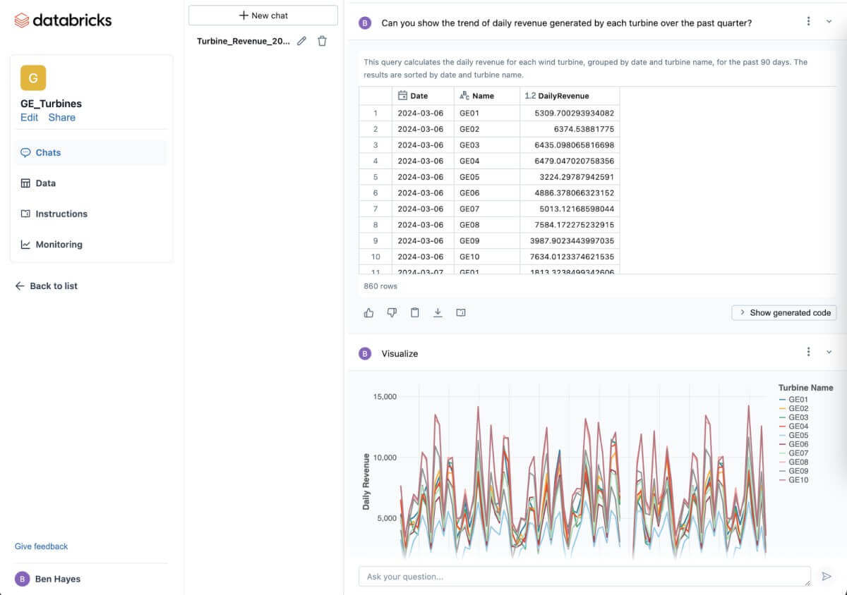 Data Intelligence paradigm