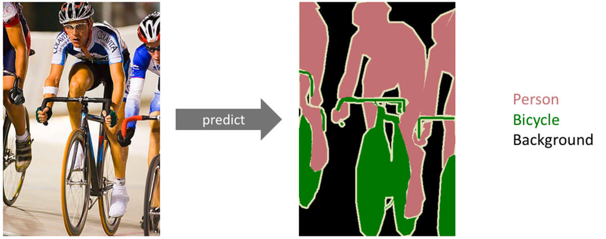 Figure 1. source: An overview of semantic image segmentation