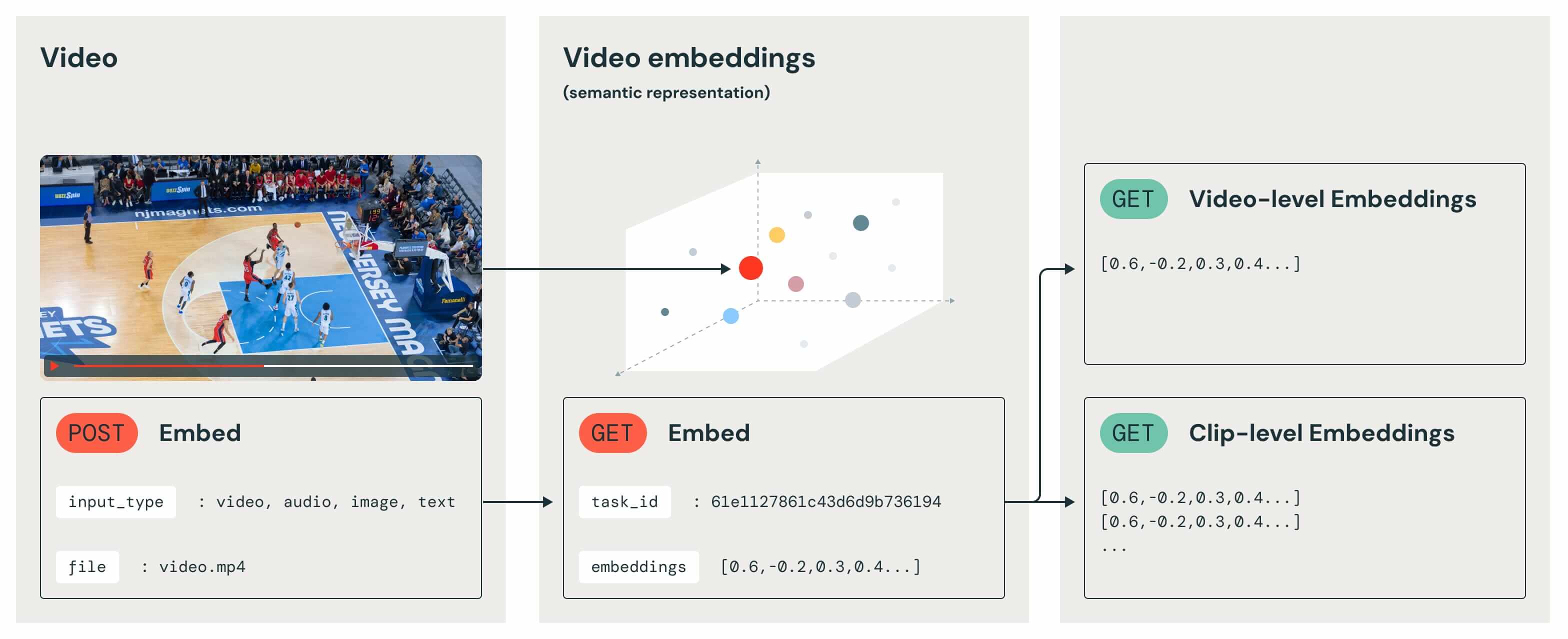 Mastering Multimodal AI Twelve Labs