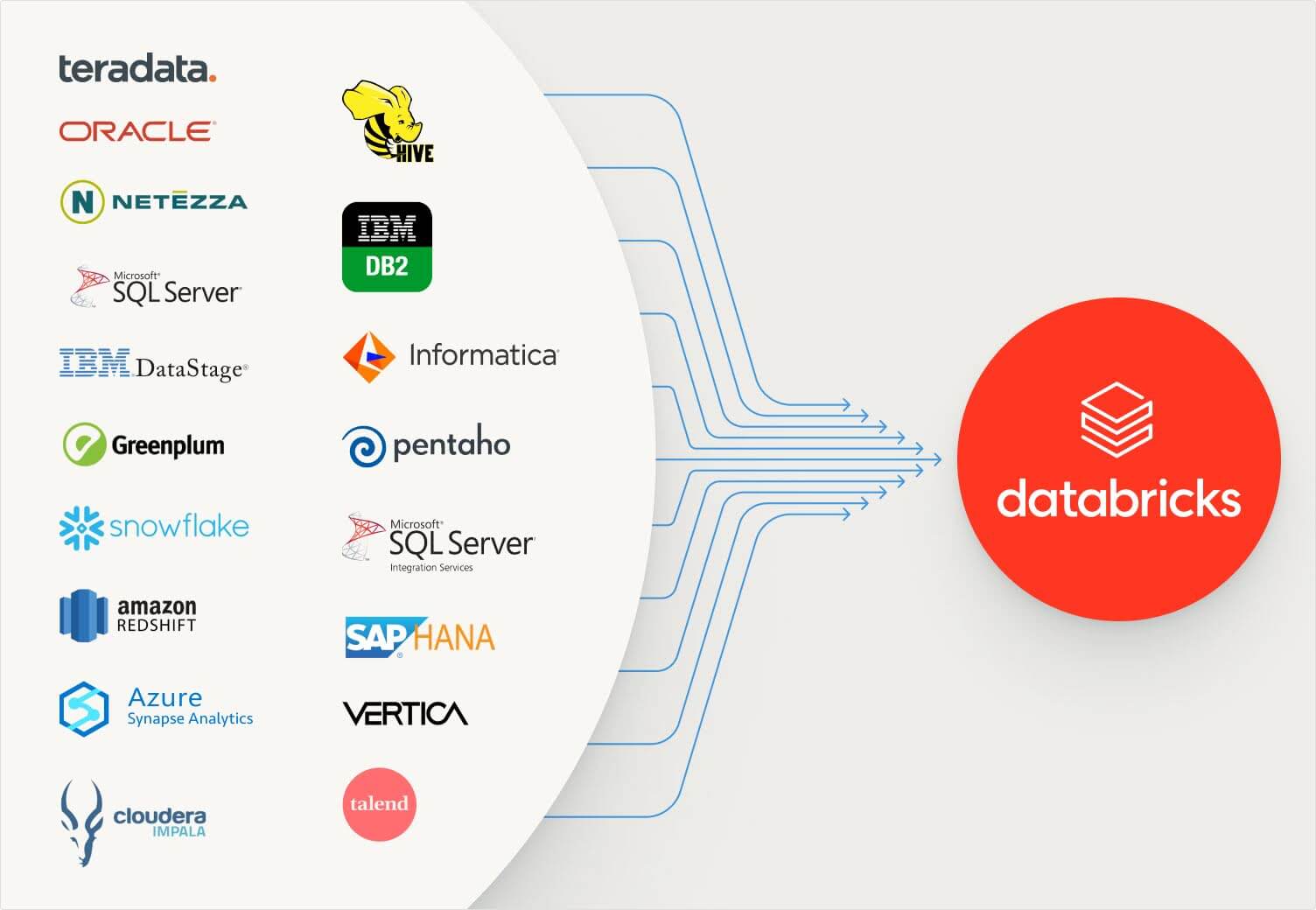 Data Warehouses