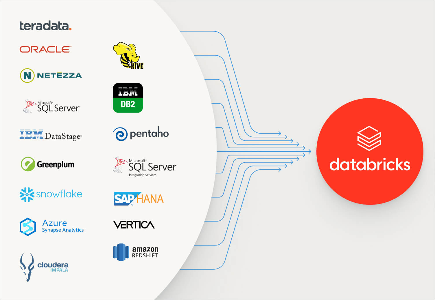 data warehouses legados e ferramentas ETL