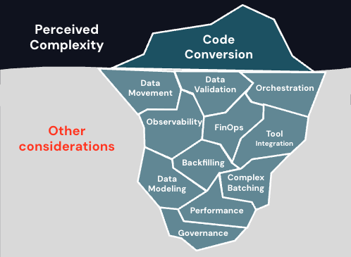 Code Conversion