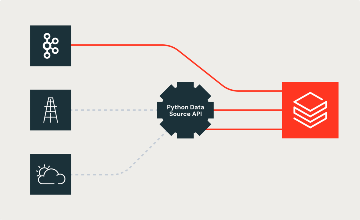 Simplify Data Ingestion With the New Python Data Source API