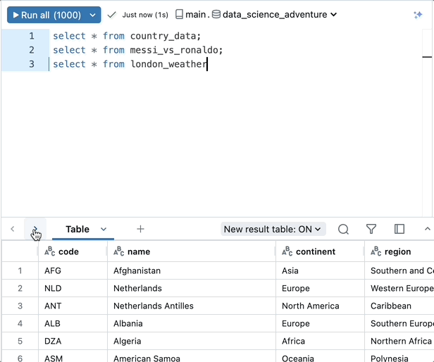 AI Assistant for SQL Analysts