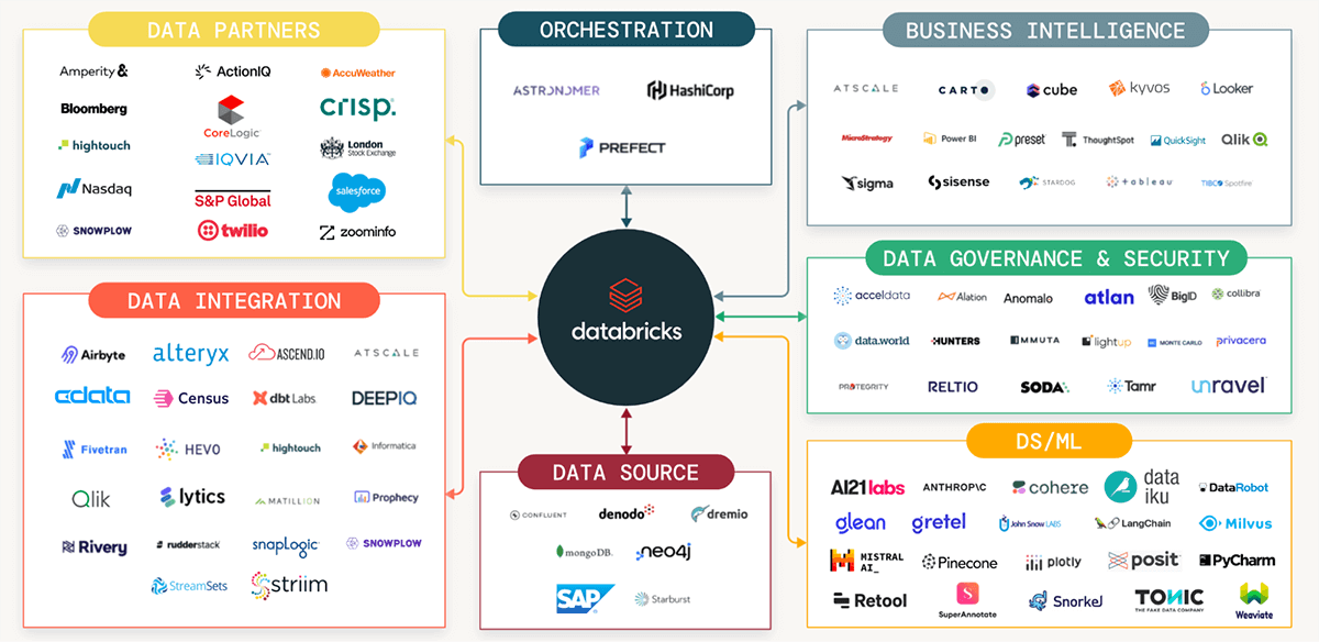 DBSQL