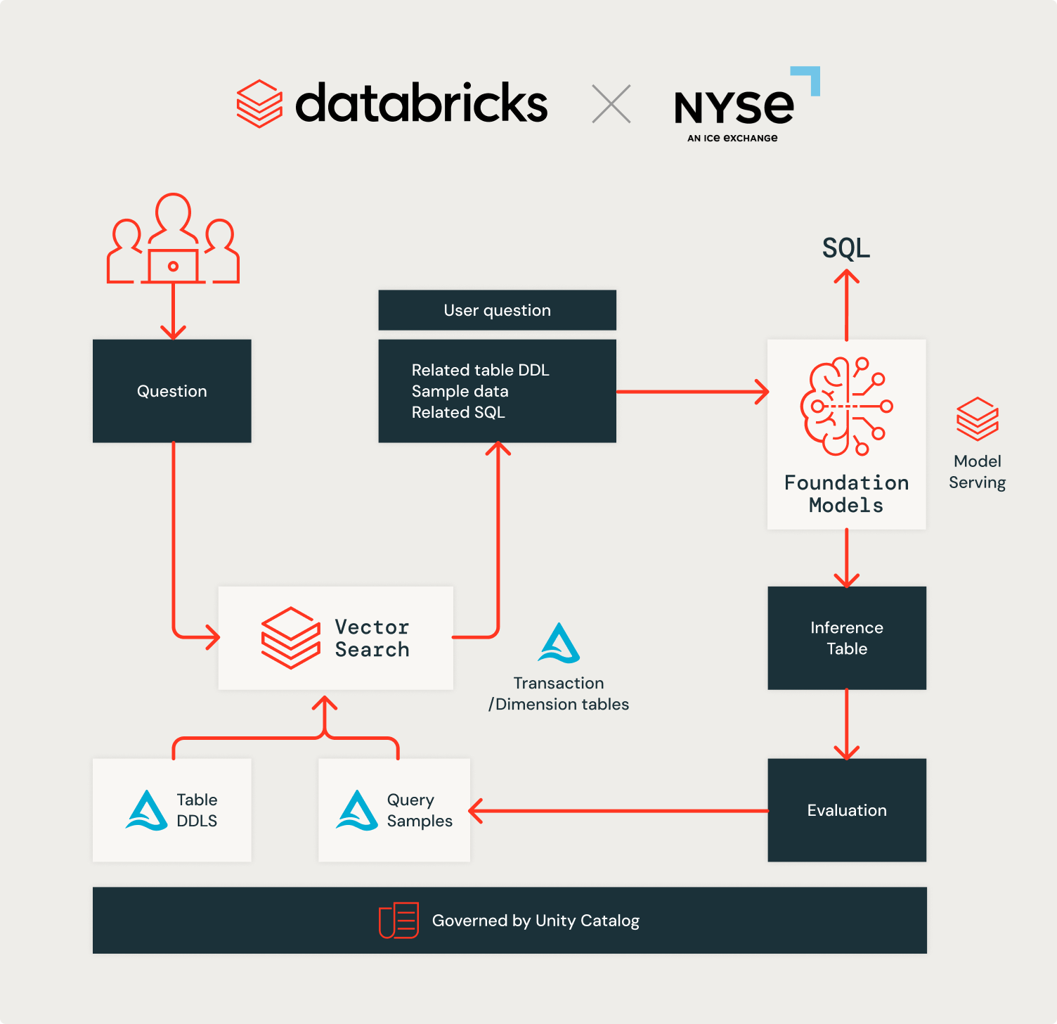 Workflow Graphic ICE