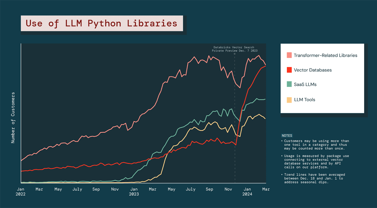 LLM Python Libraries