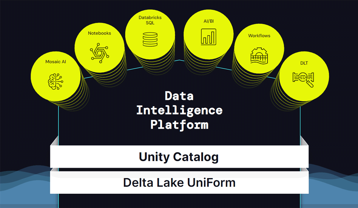 Data Intelligence Platform
