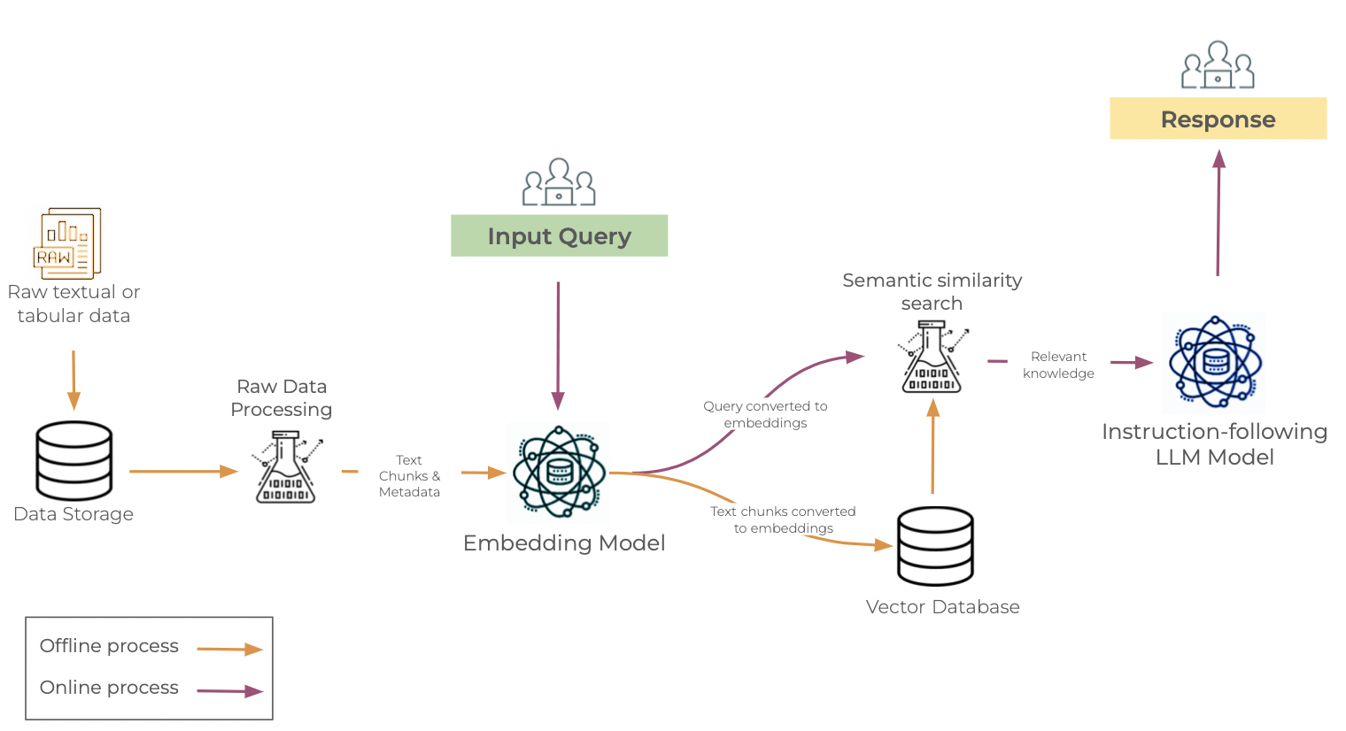 Generative AI for Capital Markets