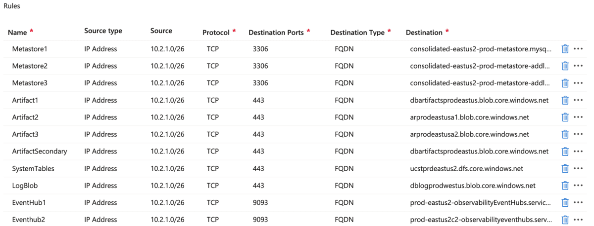 Azure Firewall Policies