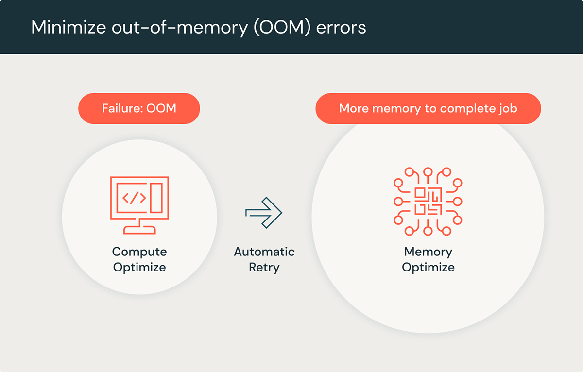 ETL workloads