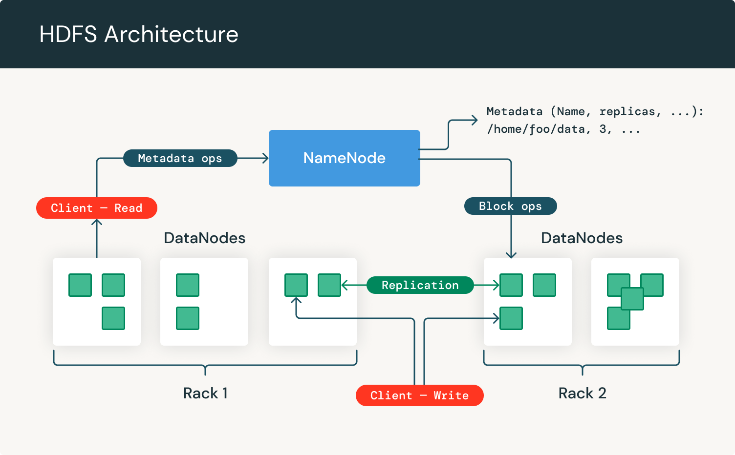 hdsarchitecture 이미지