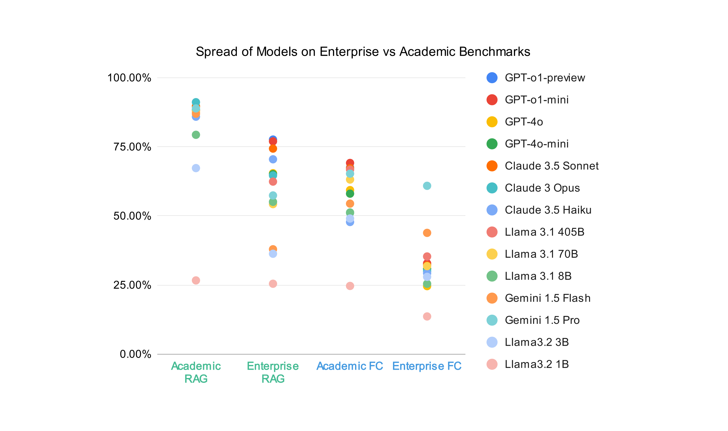 Table showing spread of models