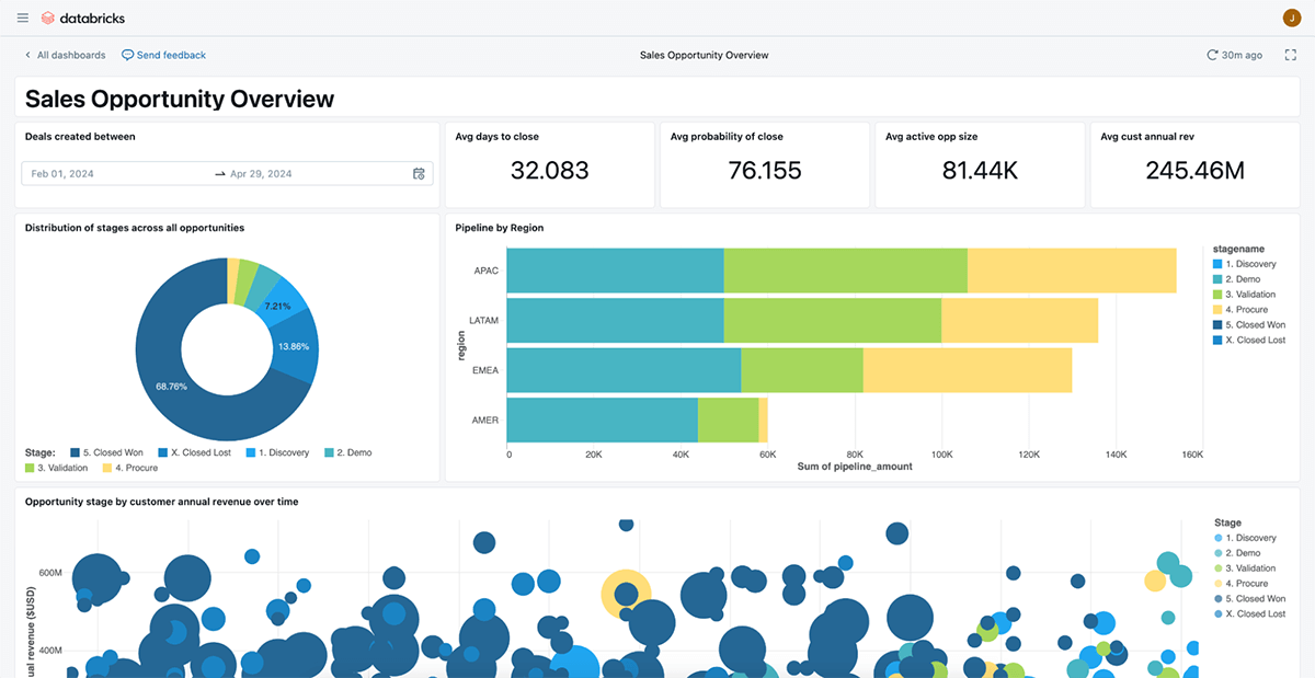 How to share AI/BI Dashboards with everyone in your organization