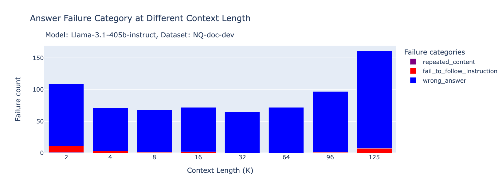 Bar graph showing Llama 3.1 405B performance on the NQ dataset at different context lengths