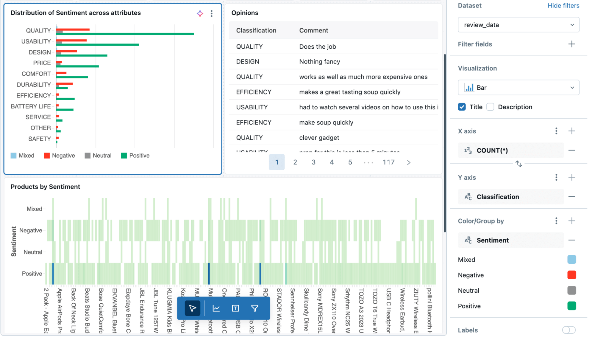 visualizations added to the dashboard