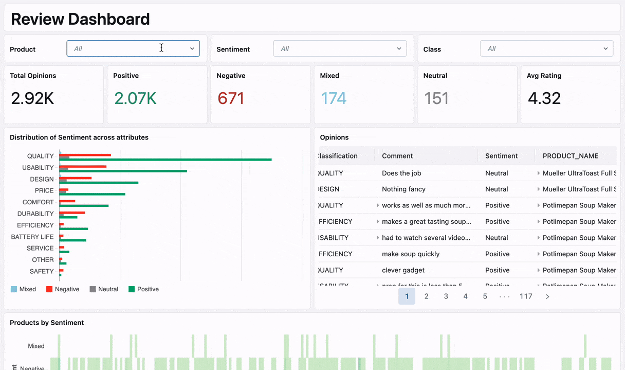 opinion mining review dashboard