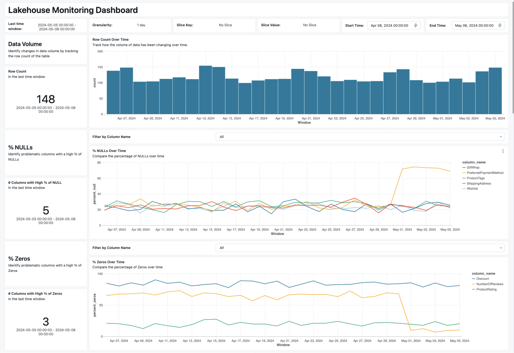 Dashboard