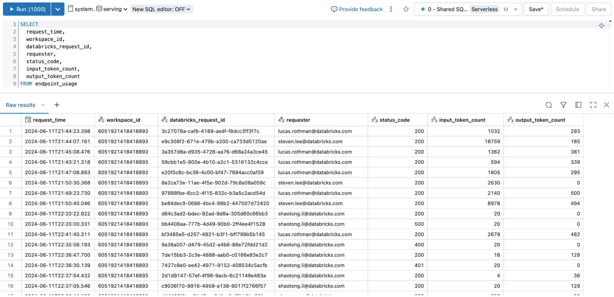 The endpoint usage table logs every request across all serving endpoints in the account, including requester details, usage statistics, and custom metadata. 