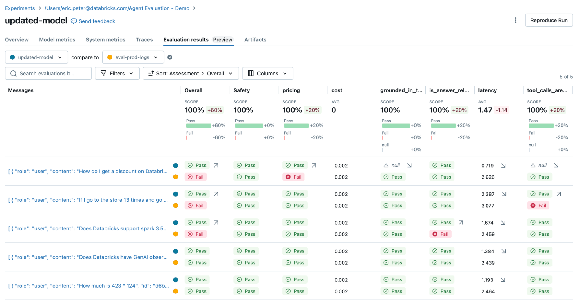 re-run evaluation